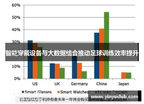 智能穿戴设备与大数据结合推动足球训练效率提升